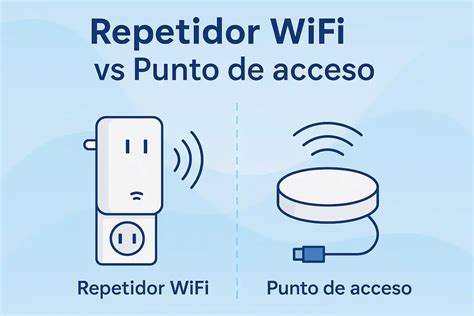 Infografía comparativa: Router, Punto de Acceso y Repetidor