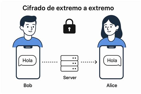 Diagrama mostrando la estructura de cifrado WPA3
