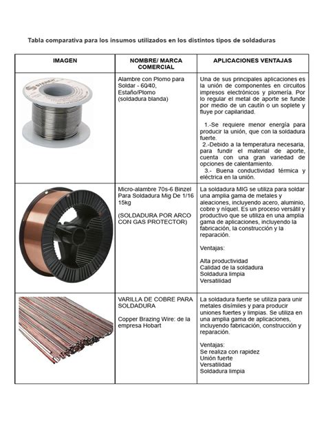Comparativa de los diferentes formatos de empaquetado de los módulos XBee