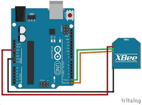 Esquema de conexión de un módulo XBee con Arduino y PC