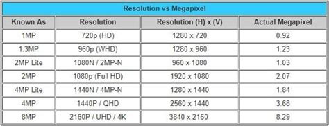 Comparativa de resoluciones de cámara en drones profesionales