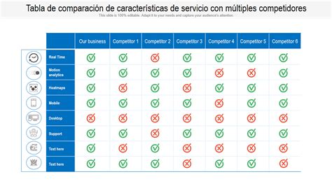 Tabla comparativa de características de servicios VPN