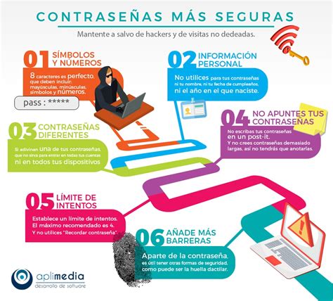 Infografía sobre la importancia de contraseñas seguras para Wi-Fi