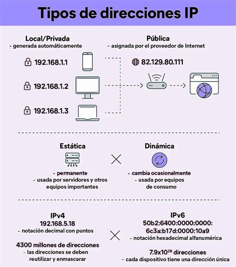 Interfaz de acceso a router con campo de dirección IP