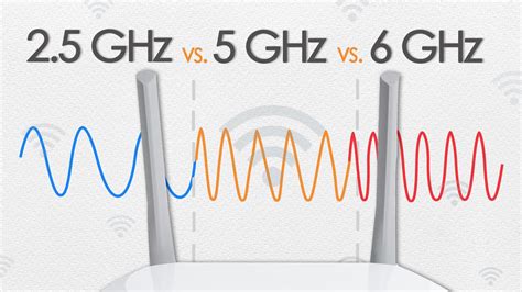 Gráfico comparando velocidades de 2.4GHz, 5GHz y 6GHz