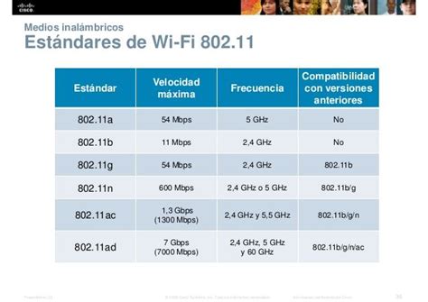 Comparativa de velocidades WiFi