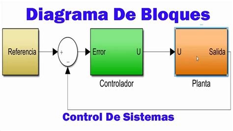 Diagrama de bloques de un sistema RFID