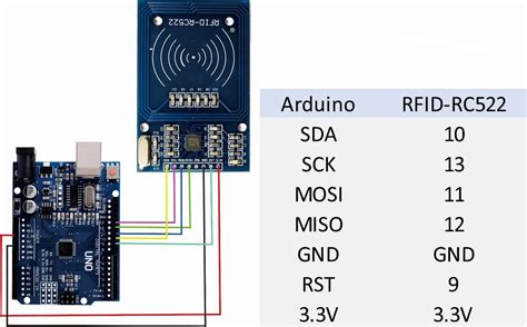 Diagrama de cableado RC522 a Arduino Uno