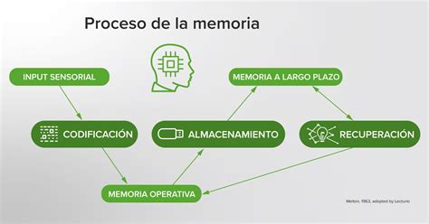 Representación de la estructura de memoria de una etiqueta MIFARE Classic