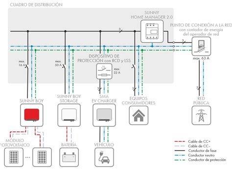 Esquema de interconexión de redes con conversores de medios