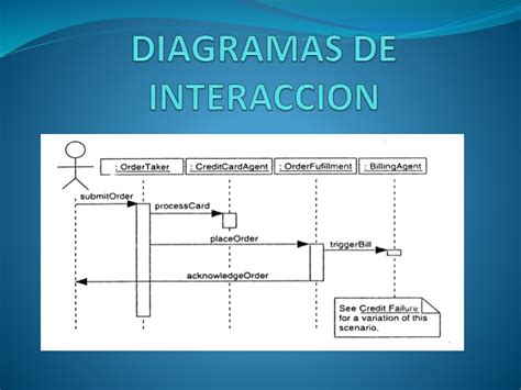 Diagrama de flujo mostrando la interacción entre GPS, QR y NFC en un sistema de rondas
