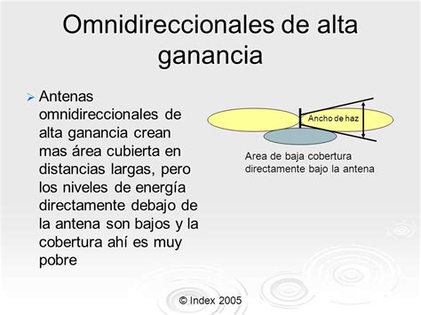 Mapa conceptual de aplicaciones de antenas omnidireccionales de alta ganancia