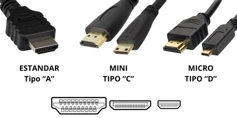 Comparación de tamaño entre conectores HDMI Tipo A y Tipo C
