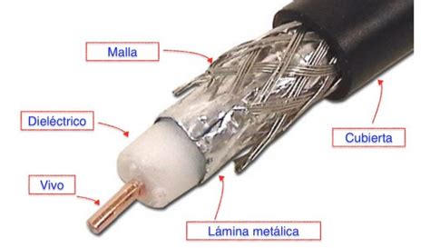 Diagrama transversal de un cable coaxial