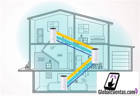 Diagrama de un sistema Wi-Fi Mesh en un hogar.