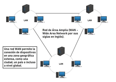 Imagen conceptual de una red Wi-Fi Mesh cubriendo un área amplia.
