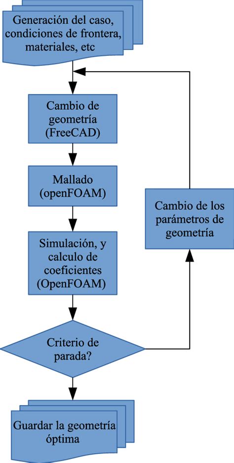 Diagrama mostrando la optimización de espacio en una ducha