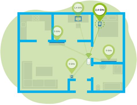 Diagrama de Band Steering