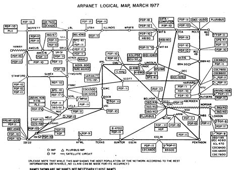 Diagrama de la red ARPANET