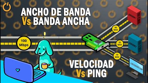 Gráfico mostrando la relación entre ancho de banda y calidad de streaming de video