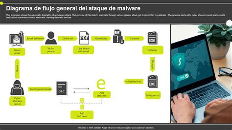 Diagrama de ataque de eavesdropping