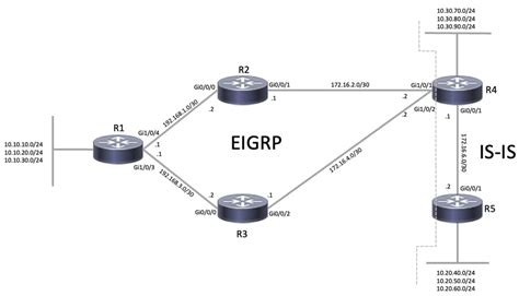 Topología de ejemplo de EIGRP con métricas