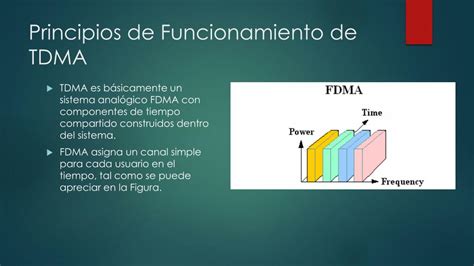 Diagrama de funcionamiento de TDMA