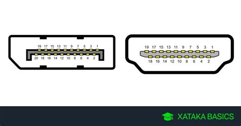 Diagrama de conexión DisplayPort