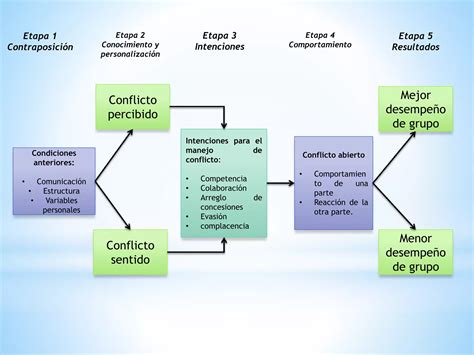 Diagrama de conflicto de IP