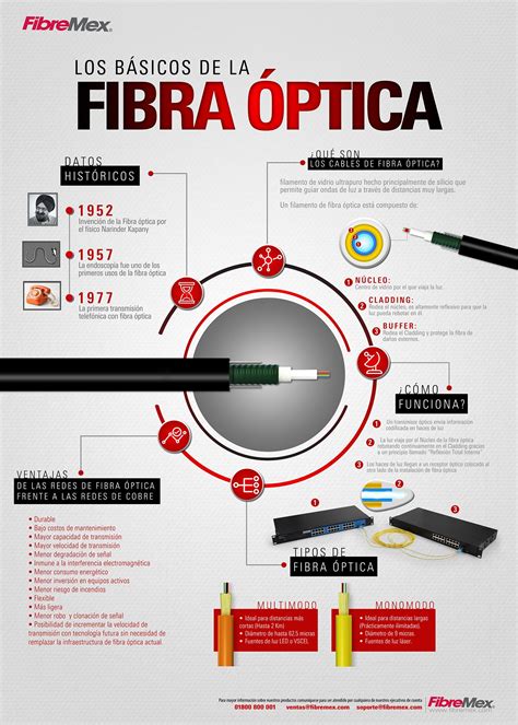 Infografía sobre la transición de ADSL a Fibra Óptica en España
