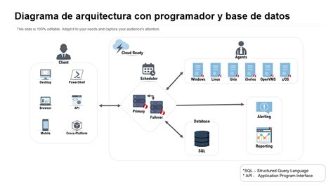 Diagrama que muestra la arquitectura de Vagrant interactuando con un hipervisor (VirtualBox) y un sistema operativo invitado.