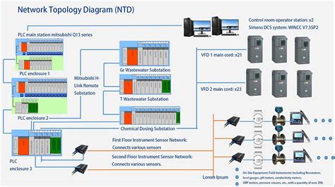 Diagrama de red industrial con variador Altivar 71 y PLC RX3i