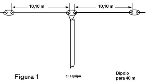 Componentes típicos de una antena dipolo casera