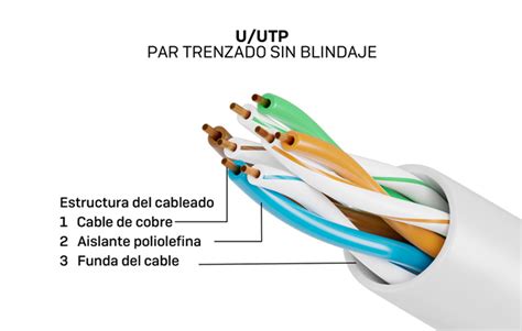 Estructura de un cable UTP