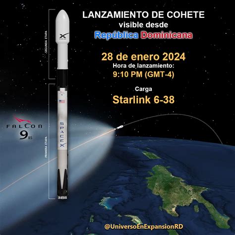 Diagrama de las etapas del cohete Falcon 9