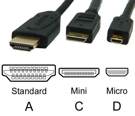 Diferentes tipos de conectores HDMI: Tipo A, Tipo C (Mini HDMI), Tipo D (Micro HDMI)