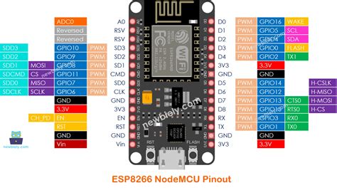 Diagrama de pines del ESP8266 12-E