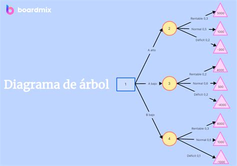 Diagrama de árbol multicast con fuente y receptores