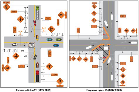 Diagrama de señalización de LSP MP2MP