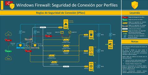 Reglas de firewall en pfSense