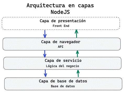 Diagrama de capas L2TP/IPsec