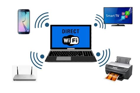 Diagrama de conexión Wi-Fi Direct