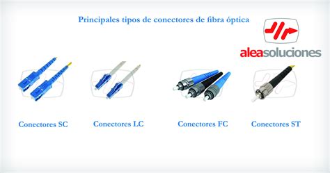Evolución de los conectores de fibra óptica