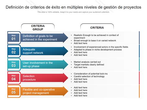 Diagrama de criterios de éxito pedagógico