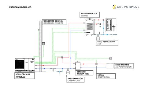 Esquema de instalación de un modulador digital en una red de cable coaxial