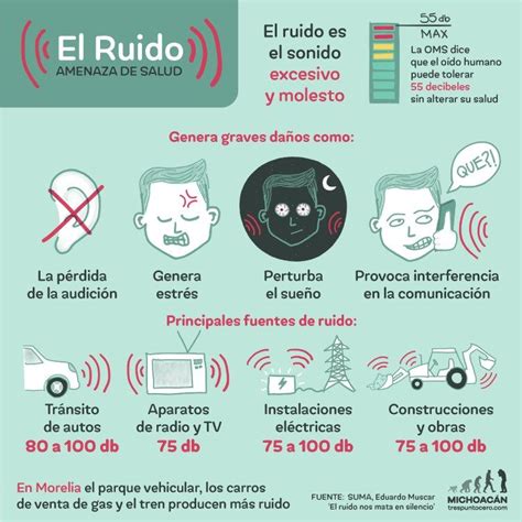 Infografía mostrando cómo el ruido afecta a una señal analógica versus una señal digital