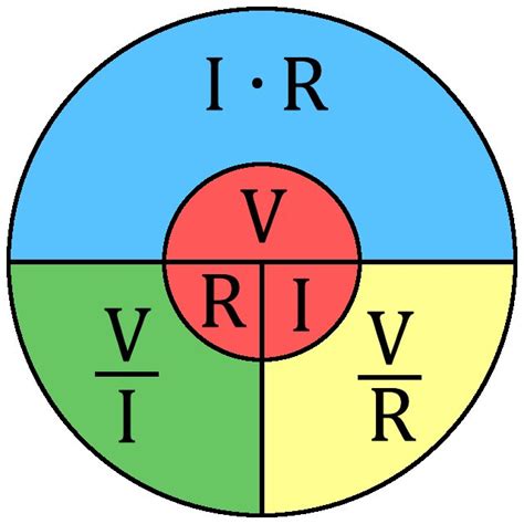 diagrama ley de ohm