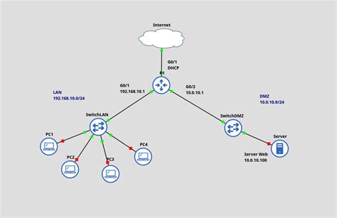 Diagrama de red con Router MikroTik como servidor PPPoE y clientes