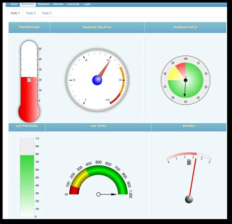 Interfaz de Monitoreo de Conexiones PPPoE