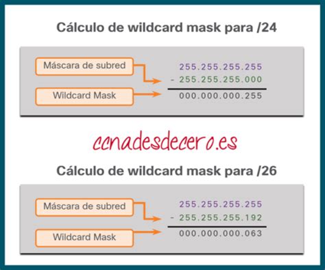 Ejemplo de cálculo de máscara wildcard
